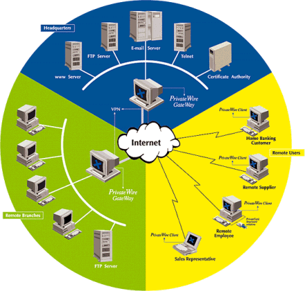 PrivateWire Diagram (small)